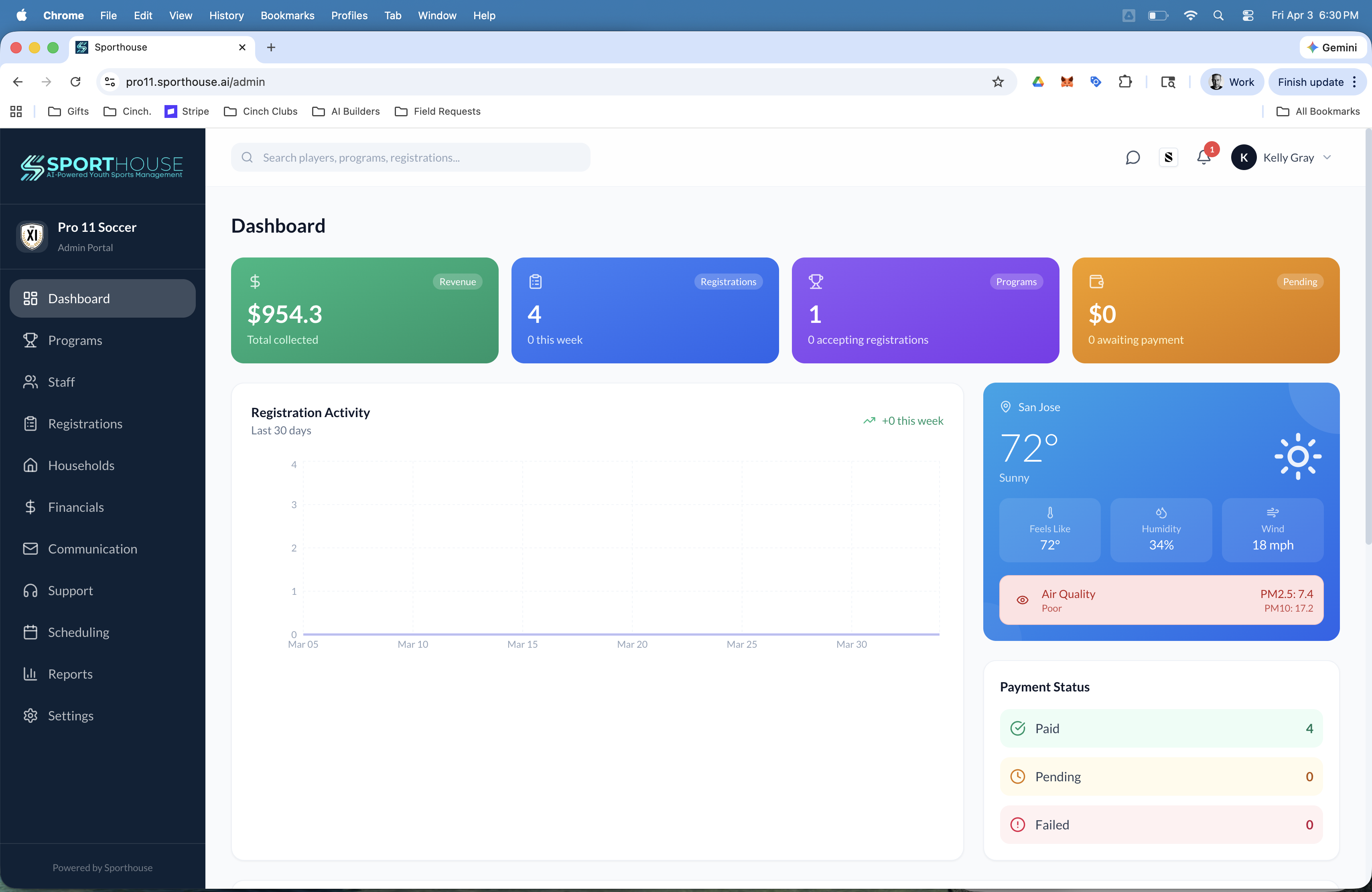 Sporthouse admin dashboard showing revenue, registrations, and program management